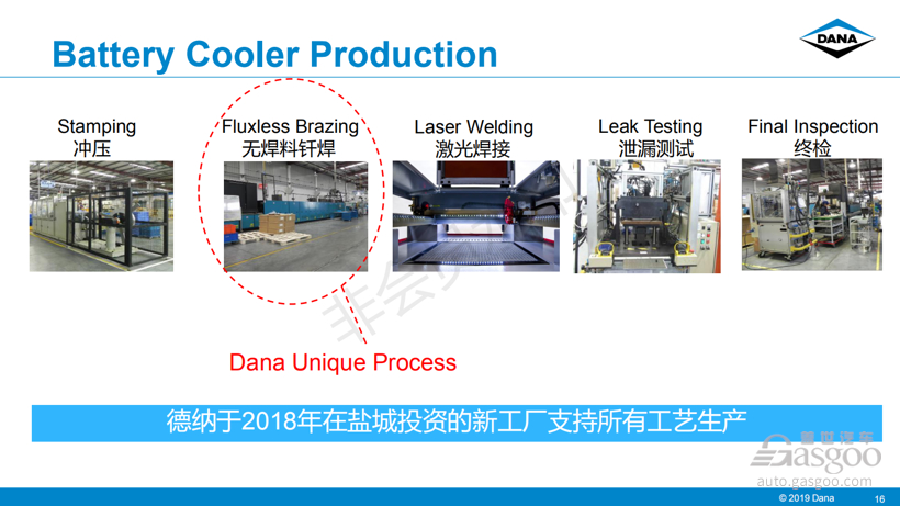 电动汽车，电池，电池热管理,芯片热管理