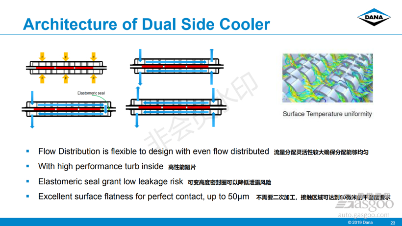 电动汽车，电池，电池热管理,芯片热管理