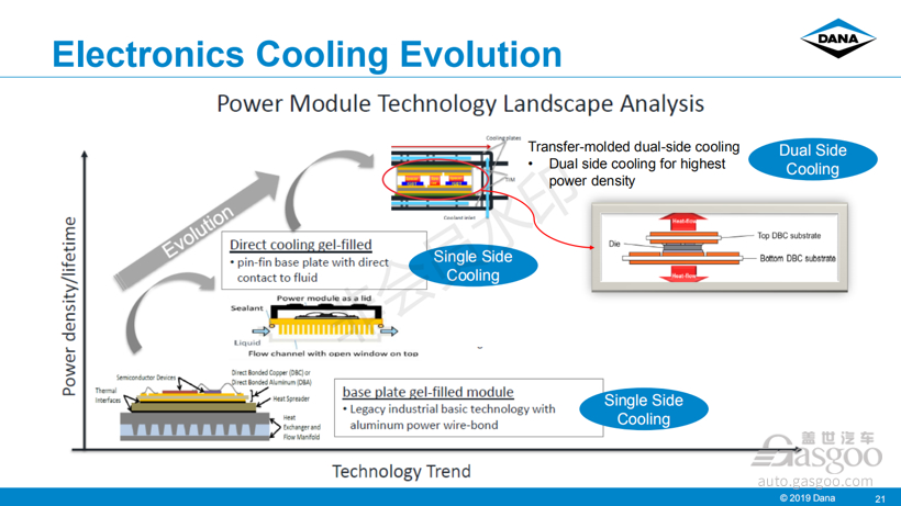 电动汽车，电池，电池热管理,芯片热管理
