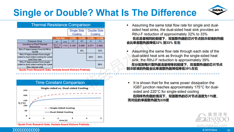 电动汽车，电池，电池热管理,芯片热管理