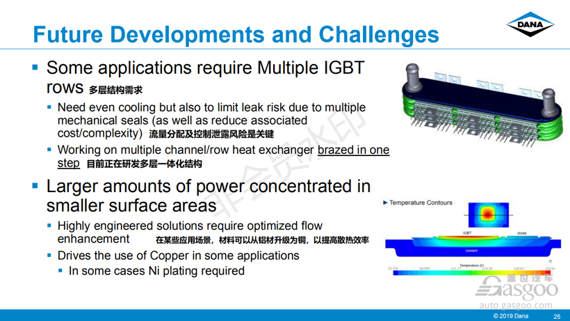 电动汽车，电池，电池热管理,芯片热管理