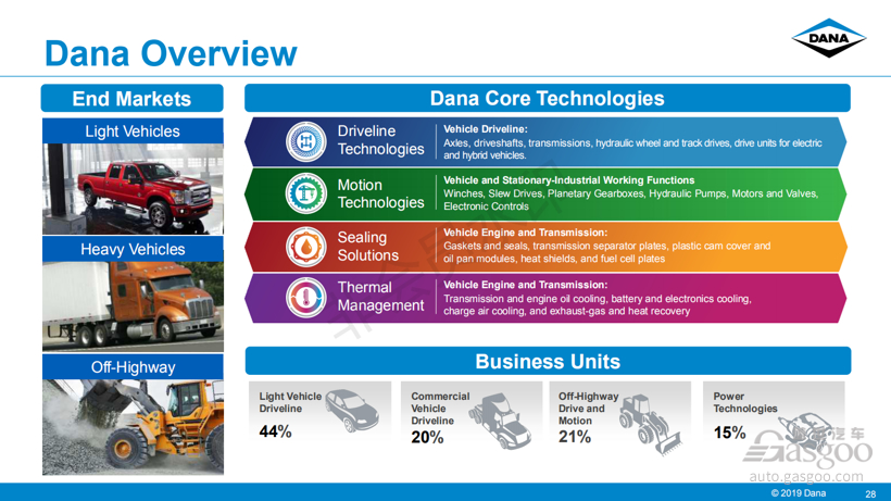 电动汽车，电池，电池热管理,芯片热管理