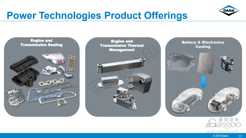 电动汽车，电池，电池热管理,芯片热管理