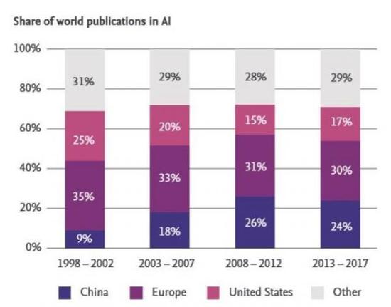 2019年或将最快落地的人工智能应用?这三大应用场景值得关注 2019年或将最快落地的人工智能应用?这三大应用场景值得关注