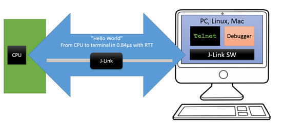 图1 RTT工作框图