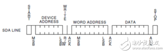 i2c总线协议的工作原理详解