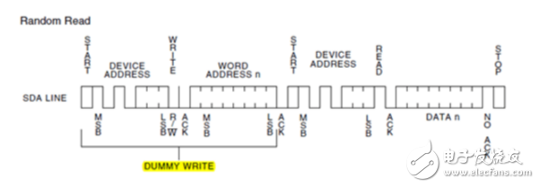 i2c总线协议的工作原理详解
