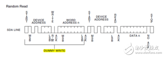 i2c总线协议的工作原理详解