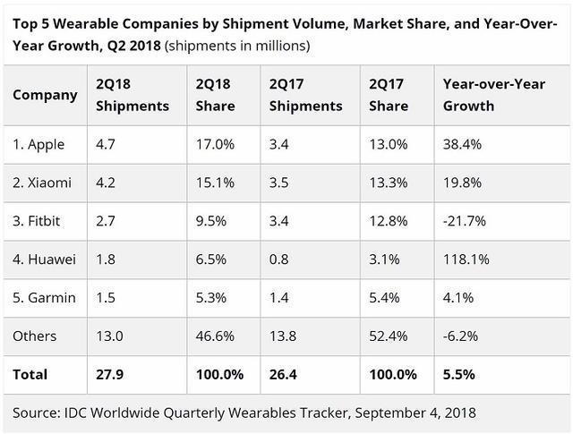 2019年智能硬件趋势:家居市场前景广阔 2019年智能硬件趋势:<a href='/article/tag/家居市场' target='_blank' style='cursor:pointer;color:#D05C38;text-decoration:underline;'>家居市场</a>前景广阔