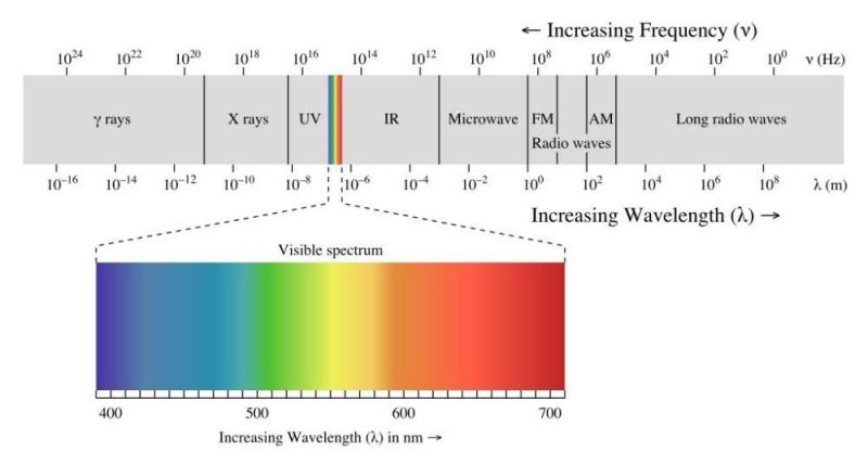 Quantum dot technology: making infrared cameras cheaper!