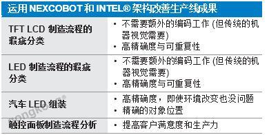 透过机器视觉与AI的整合推动工业优化与自动化