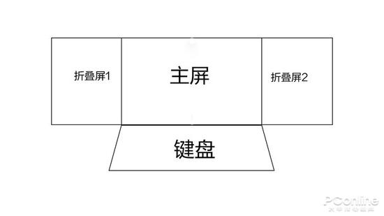 emmm……大概就是这么个样子