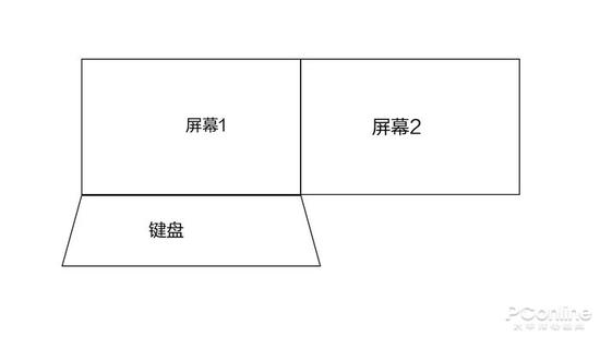 或者是这个样子……