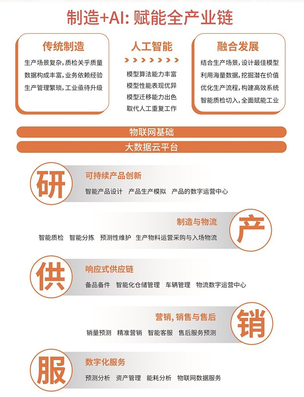 创新奇智姜伟:想客户所未想 才能切实用AI为客户赋能 创新奇智姜伟:想客户所未想 才能切实用AI为客户赋能