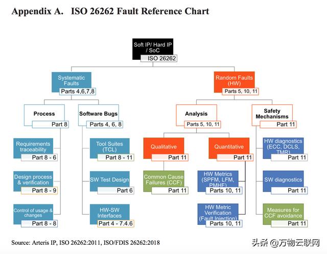 聊聊汽车电子的可靠性问题