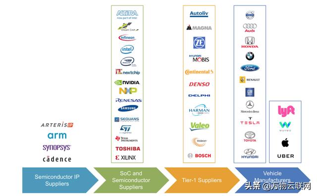 聊聊汽车电子的可靠性问题
