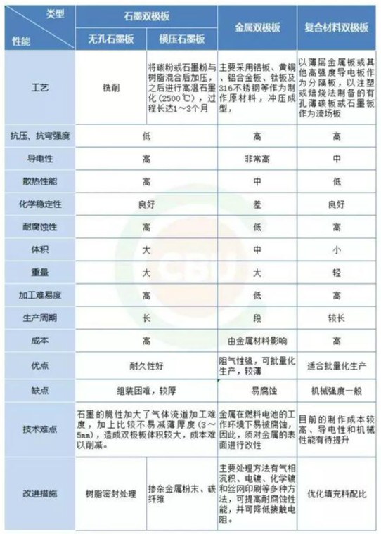 一文掌握燃料电池双极板产业现状