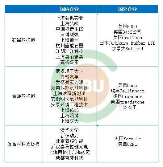 一文掌握燃料电池双极板产业现状