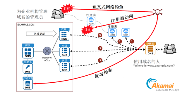 image.png?imageView2/2/w/550