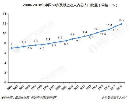 服务机器人2018发展现状及2019趋势分析 服务机器人2018发展现状及2019趋势分析
