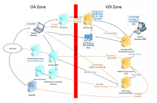 1552618463410954.png?imageView2/2/w/550 blob.png?imageView2/2/w/550