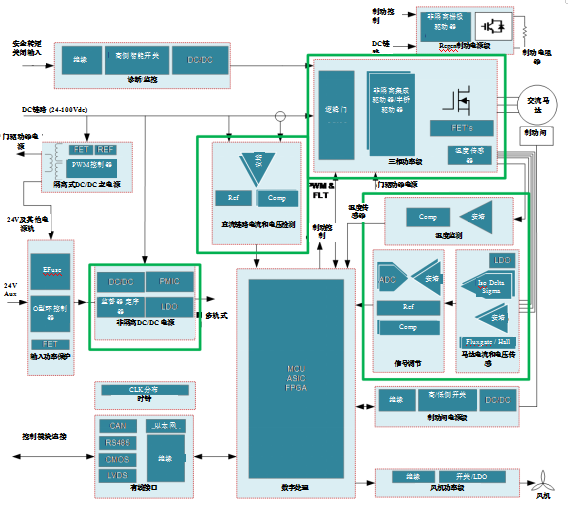 blob.png?imageView2/2/w/550