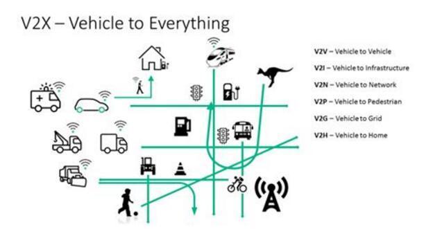 5G打头阵 汽车行业最新科技你需要了解这5大关键词
