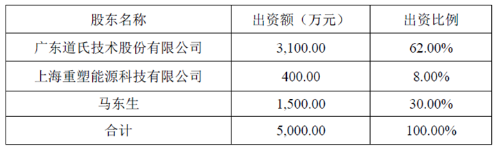 image.png?imageView2/2/w/550