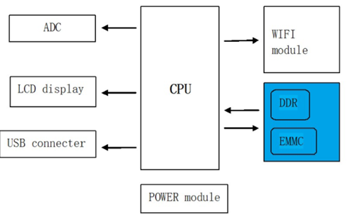 1552987589670432.png?imageView2/2/w/550 image.png?imageView2/2/w/550