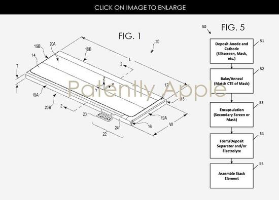 苹果新专利或许能解决电池发展的瓶颈（图片来源：bing）