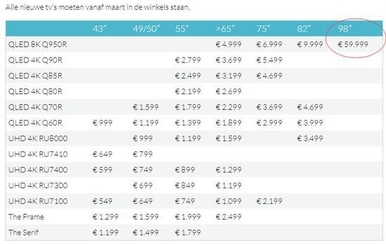 三星98寸电视欧洲售价不及国内一半:源于对消费者的“精准分析” 三星98寸电视欧洲售价不及国内一半:源于对消费者的“精准分析”