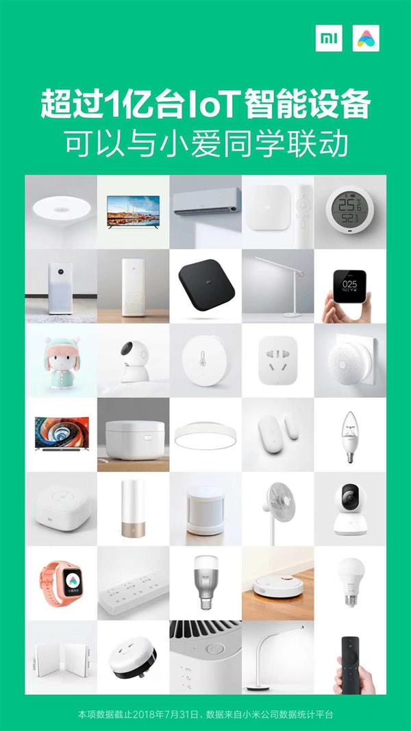 小米电视2018年Q4登顶中国第一！AIoT生态进入高速快车道