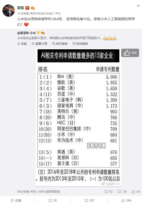 小米电视2018年Q4登顶中国第一！AIoT生态进入高速快车道