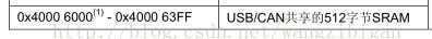 STM32-USB之Buffer Description <font color='red'>Table</font>