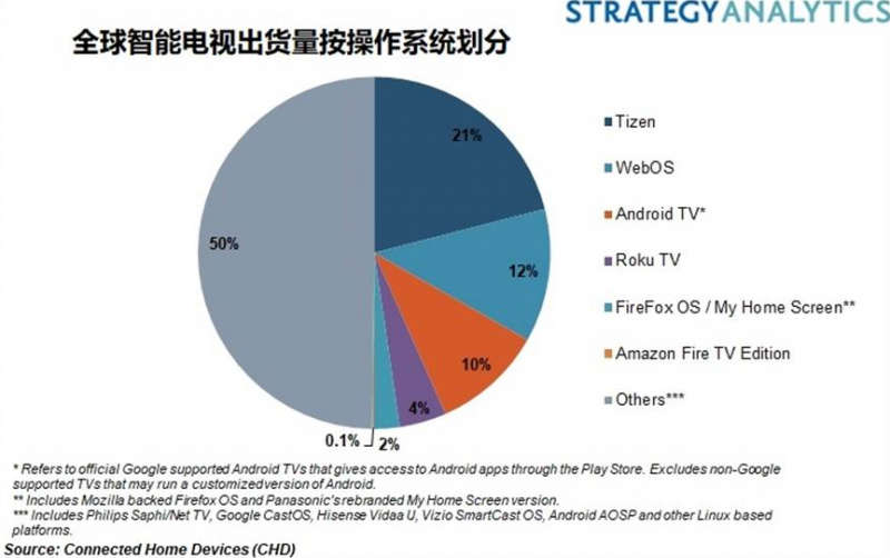 image.png?imageView2/2/w/550