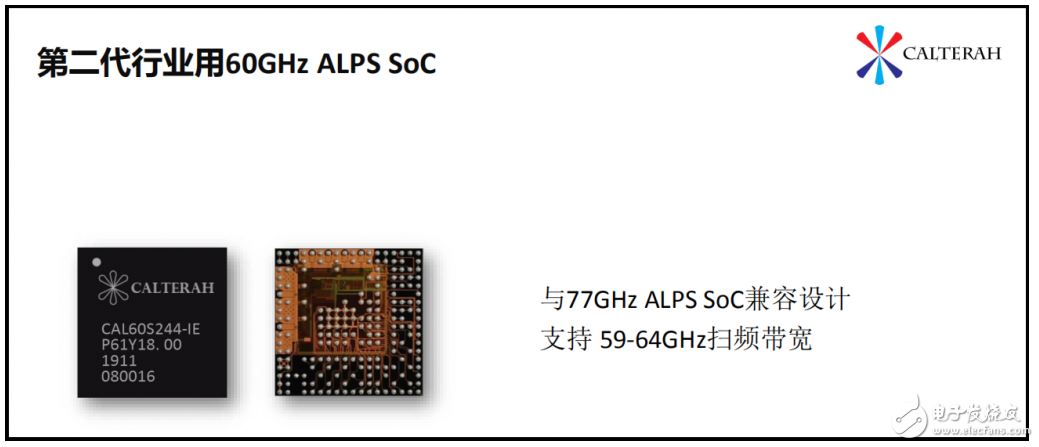 加特兰微电子多款毫米波雷达芯片SoC- ALPS亮相新品发布会