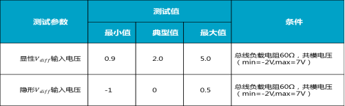 说明: C:\Users\ADMINI~1\AppData\Local\Temp\WeChat Files\e9872ca685fe35256414f9f660789479.png?imageView2/2/w/550