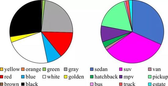 CVPR 2019 准满分论文:英伟达推出首个跨摄像头汽车跟踪数据集