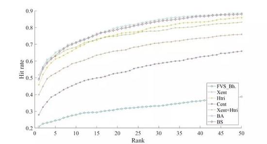 CVPR 2019 准满分论文:英伟达推出首个跨摄像头汽车跟踪数据集