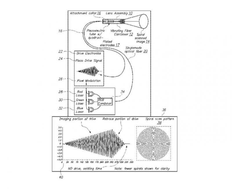 March 27, 2019: Latest AR/VR Patent Report from the US Patent Office