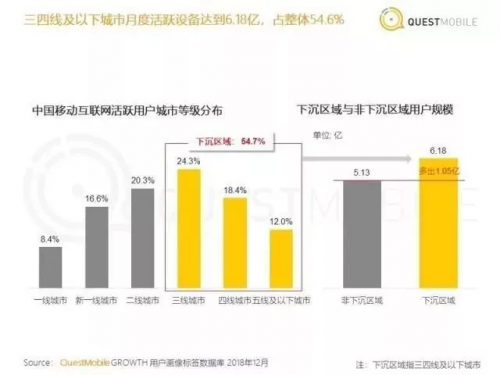 汽车新零售平台的也需要快速抢占用户心智