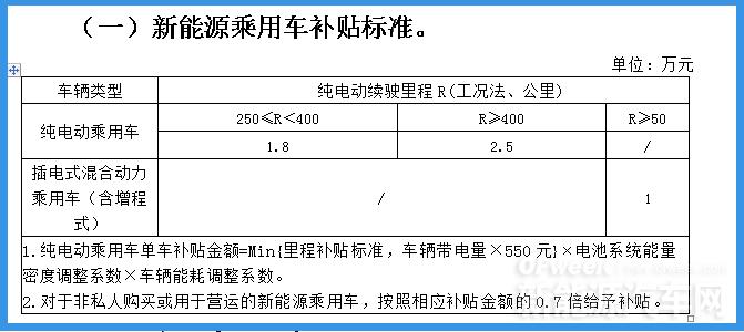 今年补贴大幅退坡会影响新能源车销量?不存在的 今年补贴大幅退坡会影响新能源车销量?不存在的