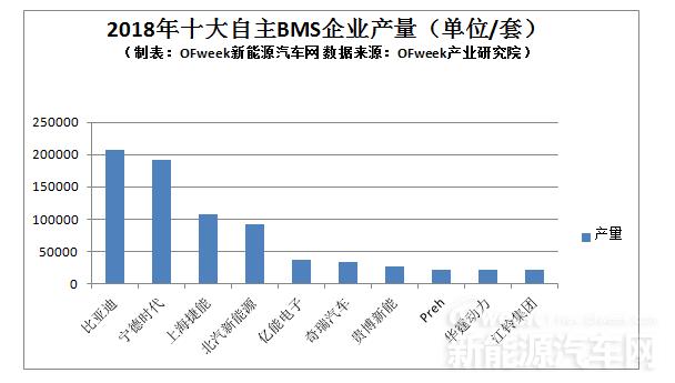新能源汽车症结太多？治标治本还需从这里开始！