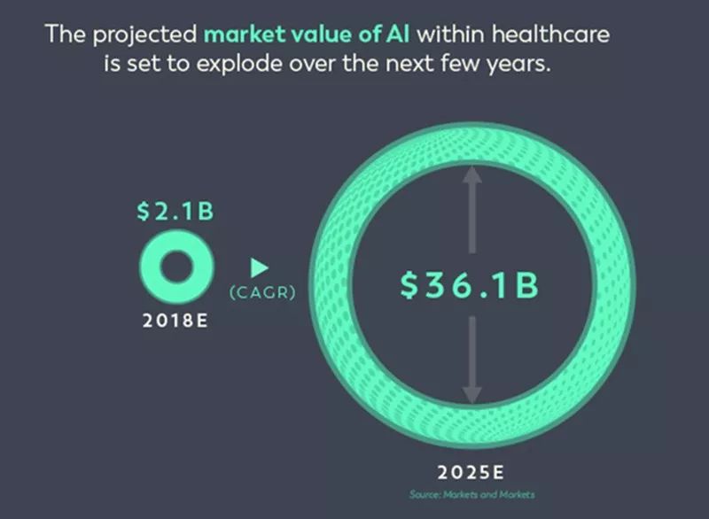 从听诊器到人工智能：从未止步的医疗科技变革