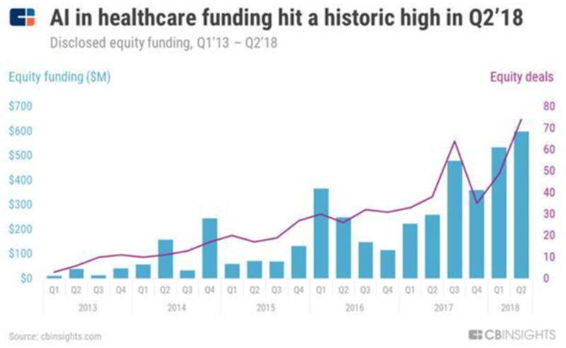 从听诊器到人工智能：从未止步的医疗科技变革