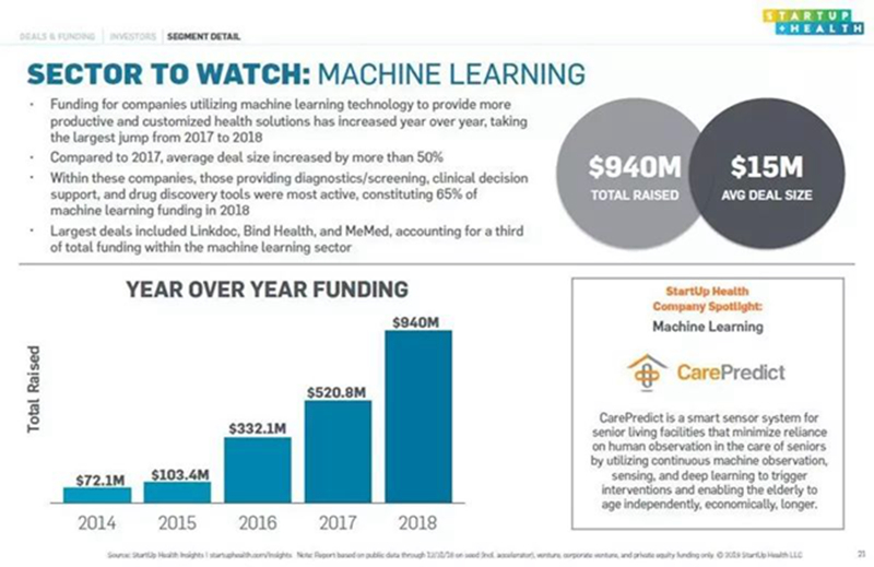 从听诊器到人工智能：从未止步的医疗科技变革
