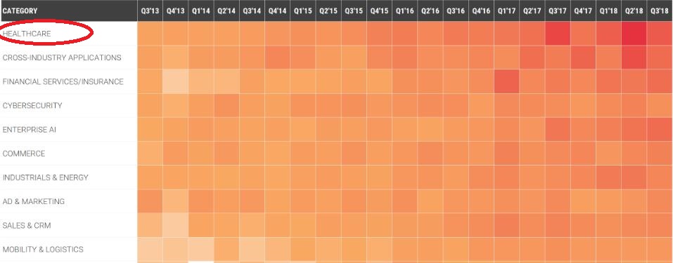 从听诊器到人工智能：从未止步的医疗科技变革