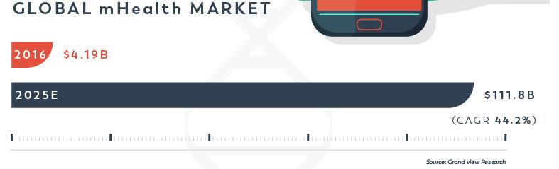 从听诊器到人工智能：从未止步的医疗科技变革