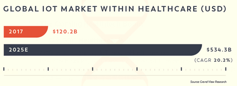 从听诊器到人工智能：从未止步的医疗科技变革
