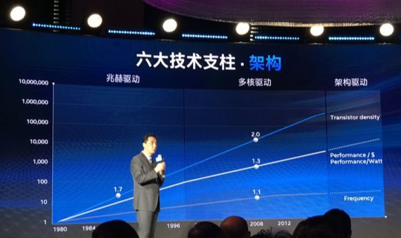 E:\Muyan work\新闻稿\2019工作\2019.3.28 Intel\pic\微信图片_2019032910161820.jpg?imageView2/2/w/550